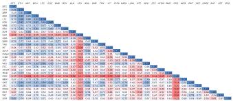 2019 q3 crypto correlations review binance research