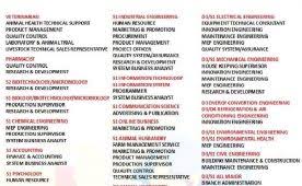 Saat ini pt nissin foods indonesia cikarang membuka lowongan kerja dengan posisi dan persyaratan sebagai berikut. Lowongan Kerja Archives Page 2 Of 28 Fakultas Peternakan Universitas Brawijaya