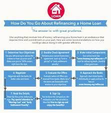 Refinance #rumah assalamualaikum dan salam sejahtera video kali ini mengenai cara refinance rumah sedia ada. Bagaimana Nak Refinance Rumah Ariff Shah