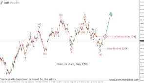 Gold Trump North Korea And The Moving Stop Order Ewm