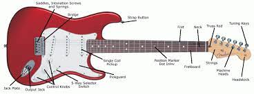 Figuring out which brand is the best match for a new guitar player's style and goals is important. 10 Best Electric Guitars For Beginners 2019 Buyer S Guide