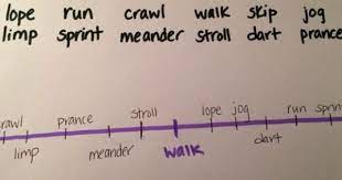 Pin On Teaching Writing