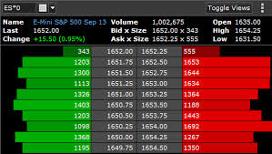 Barchart Trader Market Depth