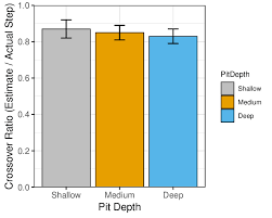 Standard bar width countertopshow all. A Bar Chart Depicting The Mean Crossover Ratios As A Function Of Pit Download Scientific Diagram