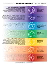 Image result for chakras