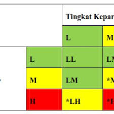 Start date today at 3:34 pm. Pdf Penerapan Haccp Hazard Analysis And Critical Control Point Pada Proses Produksi Suklat Mocachino Dan Choco Granule Di Pt Mayora Indah Tbk