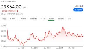 The clicks vaccination sites are located in constantia, tygervalley, westcoast village, blue route. Clicks Talks Up Expansion Plans And Covid 19 Vaccine Rollout Readiness