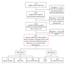 diagram of asd catalogue of schemas