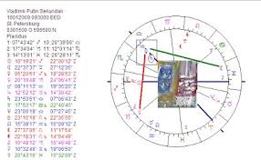 astropost vladimir putin artist in the progressed chart