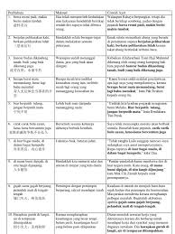 Betapa susah orang yang melihat penderitaan orang lain , lebih susah lagi orang yang mengalami penderitaan itu. Peribahasa Tingkatan Dua Ogos 2013