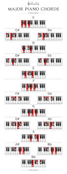 77 Most Popular Piano Chrod Chart