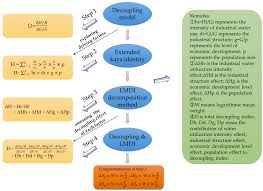 Water Free Full Text Is Urban Economic Output Decoupling