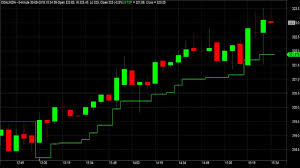 Nice Profitable Intraday Trading Strategy With Chart Signals