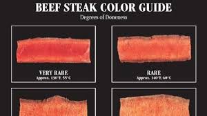 Beef Doneness Guide Beef2live Eat Beef Live Better