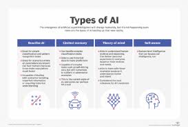Check spelling or type a new query. What Is Artificial Intelligence Ai Ai Definition And How It Works