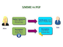 Computer Security And Pgp S Mime Vs Pgp Computer Security Email Security Security
