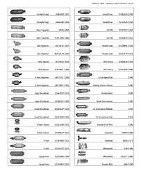 Instant cash $$$, refiner values $$, know your code, know the price $$$ honda.acura.toyo.lexus.nissan.mazda.mitsubishi.subaru.suzuki. Scrap Catalytic Converter Guide Get Access To 5 000 Codes With Pictures Prices And Grades Converter Coding Scrap