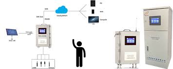 An automated water quality monitoring system would ease the job of finding the pollution source! Drinking Water Quality Monitoring System Drinking Water Water Quality Healthy Water Drinks