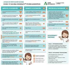 Rebutjo rebre una segona dosi d'una vacuna diferent de la rebuda en la primera dosi (que va ser vaxzevria, d'astrazeneca). Infografias Sobre Vacunacion Covid 19 De Andavac Listados De Verificacion Conservacion Preparacion Y Administracion Picuida