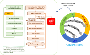 According to a survey conducted by ipsos on the most concerning environmental issues in malaysia. The Plastic Waste Problem In Malaysia Management Recycling And Disposal Of Local And Global Plastic Waste Springerlink