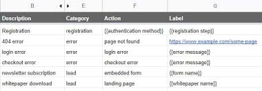 1200 x 630 jpeg 85 кб. Google Analytics And Google Tag Manager Naming Convention