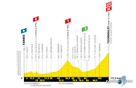 Llega la alta montaña al tour de francia 2021. Tour De Francia Recorrido Oficial Del Tour De Francia 2019