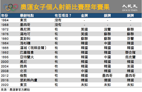 關鍵字：風車特色校園 風動科學風、風行知識風、風轉文化風 桃園市 平鎮區 祥安 國民小學 看不到的風，時時刻刻都在影響著我們，風車轉動，更能感受到教育的力量正在創造孩子的未來!祥安國小以營造空間美學與發展特色教育為目標，建置祥安國小成為第一所山仔頂的風車學校，讓祥安孩子們. ä¸œå¥¥7 23 éŸ©å¥³å­å°„ç®­å¤ºå‰ä¸‰20å²å®‰å±±ç ´å¥¥çºªå½• å¥¥è¿ ä¸œäº¬å¥¥è¿ æ¢¦ä¹‹å²›å…¬å›­ å¤§çºªå…ƒ