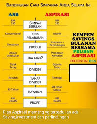 Lepas setahun, akan dapat dividen rm7,250. Facebook