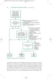 preparticipation health screening and risk stratification