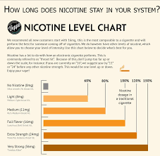 Pin By Excricket On Health Beauty Tips Vape Chart Drugs