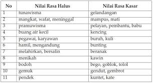 Putri menanam bunga di halaman depan rumah. Katakita Makna Denotatif Konotatif Beserta Contohnya