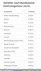 What Is The Average Wage Of Engineers In Germany Quora Entrepreneurs in residence are popping up at companies like dell and greylock partners to introduce a lens into the changing innovation landscape. what is the average wage of engineers