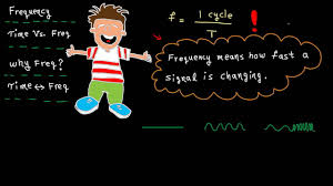Frequency Domain Tutorial 1 Concept Of Frequency With Chinese Subtitle Youtube