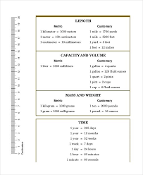77 Meticulous The Metric Conversion Chart