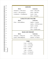 77 meticulous the metric conversion chart