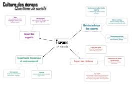 Read 2 reviews from the world's largest community for readers. Les Ecrans Un Petit Mot Pour Des Grandes Questions Echosciences Auvergne