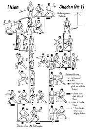 1 kumite can be used to develop a particular technique or a skill (e.g. The Pinan å¹³å®‰ Or Heian Kata Are A Series Of Five Empty Hand Forms Taught In Many Karate Styles The Pinan Kat Karate Kata Shotokan Karate Shotokan Karate Kata