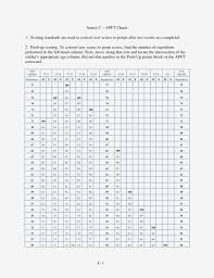 Expository Army Apft Standards Pdf Apft 2 5 Mile Walk