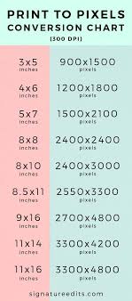 Easy Inches To Pixels Infographic Why Didn T I Think Of This No More Calculators For Me With This Pixels To Inches Con Pixel Beginner Photoshop Infographic