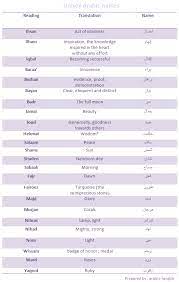 A List Of Unisex Arabic Names And Their Meanings Lets Learn Arabic Arabic Baby Names Arabic Names Boys Names With Meaning