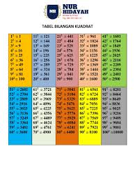 Hitunglah seluruh kuadrat dari ketiga bilangan. Kubik