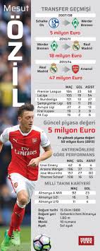 Tout d'abord parce que le joueur avait été mis le 67 représente le district postal de la province. Mesut Ozil Bu Gece Istanbul Da