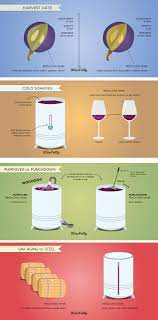 2 boil the remaining 1/3 sugar in the last pint of water, allowing to cool before adding to the wine. 6 Wine Making Processes How They Affect Wine