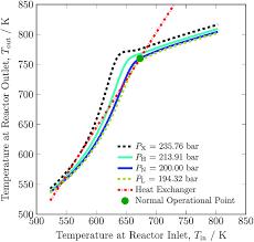 For many consumers, made in usa is a mark of quality that makes a purchase more worthwhile. Operating Envelope Of Haber Bosch Process Design For Power To Ammonia Rsc Advances Rsc Publishing