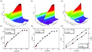 The novel is under the editing process. First Series Of Mixed P Iii Se Iv Heteroatomoriented Rare Earth Embedded Polyoxotungstates Containing Distinct Building Blocks Inorganic Chemistry Frontiers Rsc Publishing Doi 10 1039 D0qi01031f