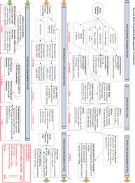 pdf managing care quality concerns at the viha patient care