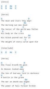 Forever 1 Guitar Chords For Songs Piano Songs Chords Worship Songs Lyrics