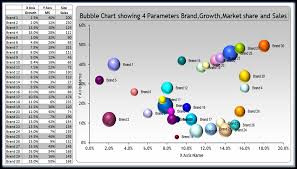 Maybe you would like to learn more about one of these? Learning Contributing And Developing Make Business Sense With Bubble Charts