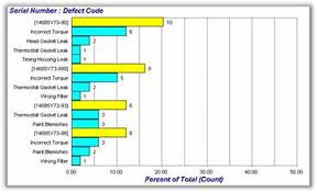 pareto chart infinityqs