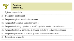 Bajo la sedación paliativa, un médico da a un paciente con enfermedad terminal suficientes sedantes para inducir la pérdida del conocimiento. Sedacion Paliativa Y Eutanasia Atencion Primaria